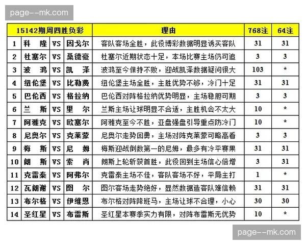 中游八队积分呈等差数列分布 一场胜负可导致多位变动